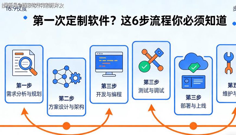系统定制开发：企业信息化建设的加速器