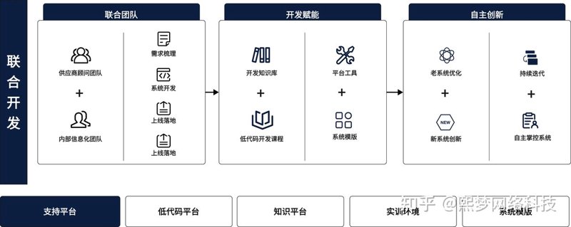 海口小程序开发:让生活更便捷